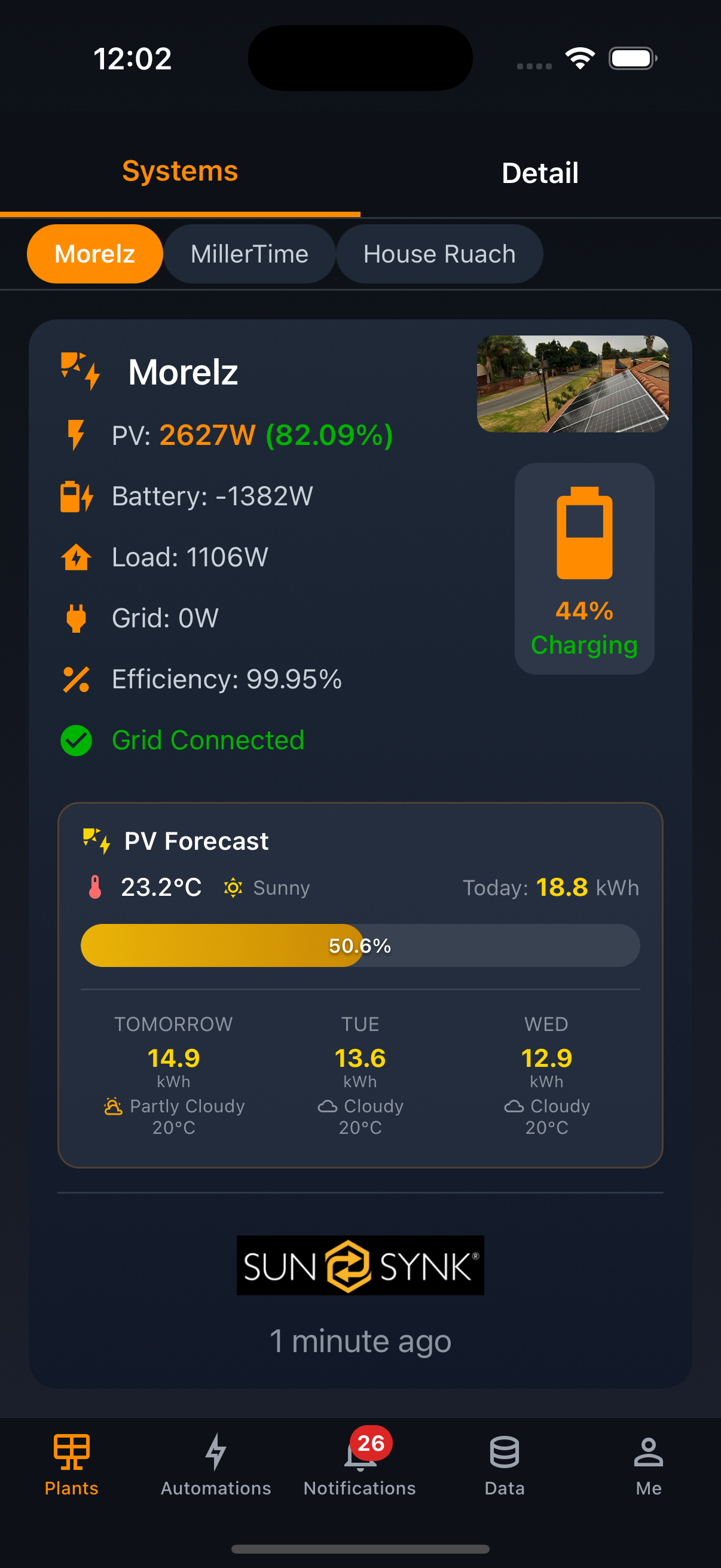 Plant Dashboard